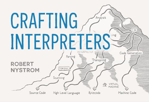 Robert Nystrom: Crafting Interpreters (2021, craftinginterpreters.com)